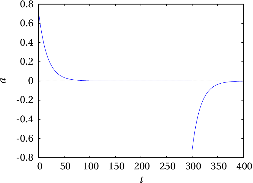 Plot of the acceleration of a ship