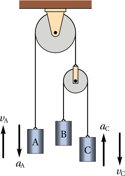 Sistema com duas roldanas e três cilindros