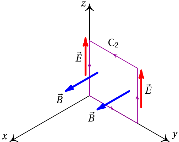 Fluxo magnético num retângulo infinitesimal