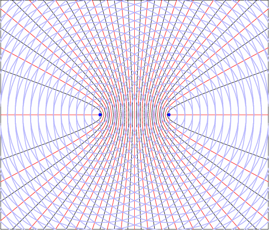 Interference of spherical waves