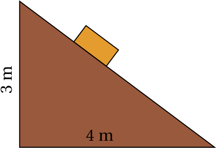 Sliding block on an incline