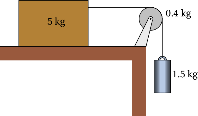 System with block, pulley and cylinder