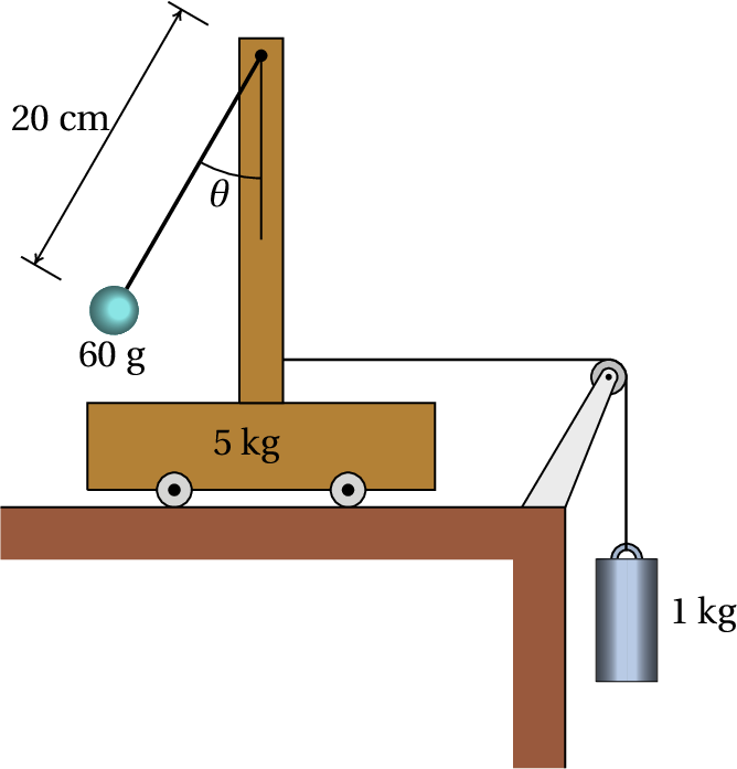 Cart with a pendulum