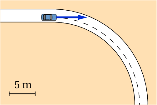 Car slowing down in a curve
