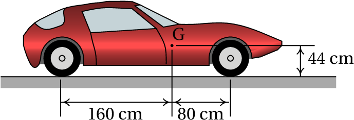 Center of gravity of a car