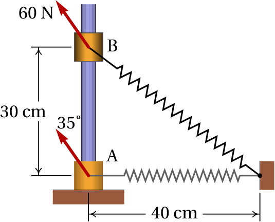 Cylinder on a vertical track