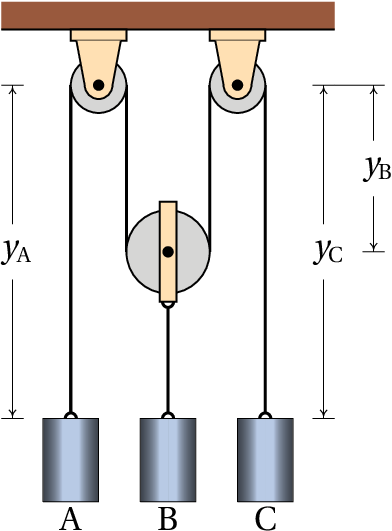 Cylinders linked by a string and pulleys