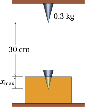 Cone penetrating a block