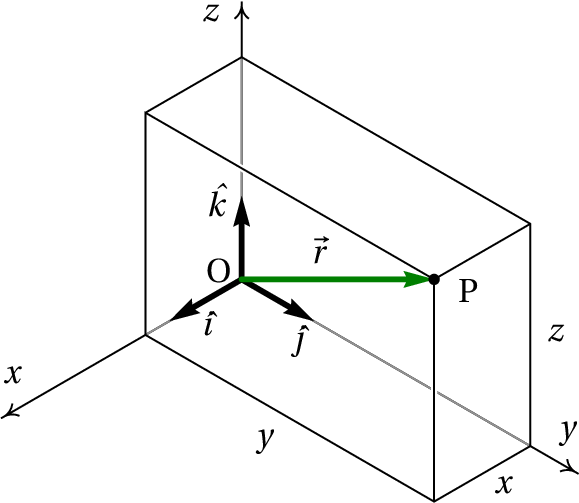 Rectangular coordinates of a point