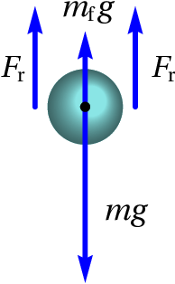Sphere in free fall in a fluid