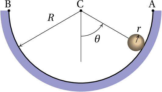 Esfera numa calha circular