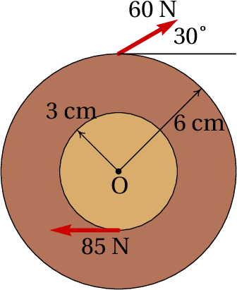 External forces on a wheel