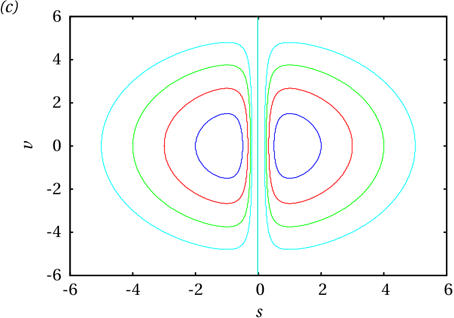 Phase portrait of a rigid-center oscillator