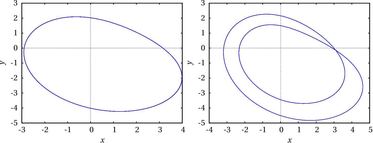 Ciclo simple e ciclo duplo