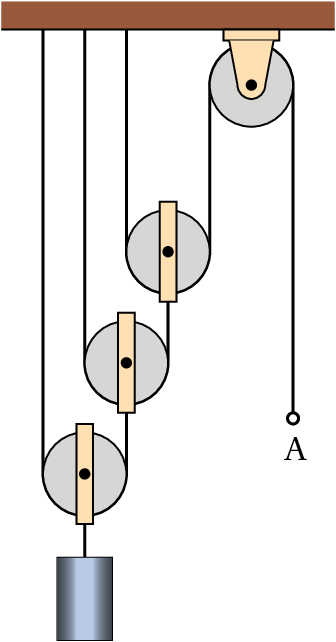 Configuration of pulleys
