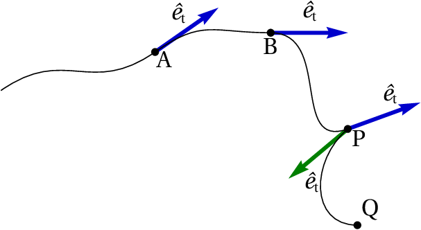Tangential unit vector in points of a trajectory
