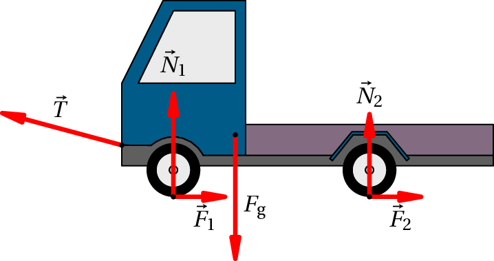 Forces on a truck