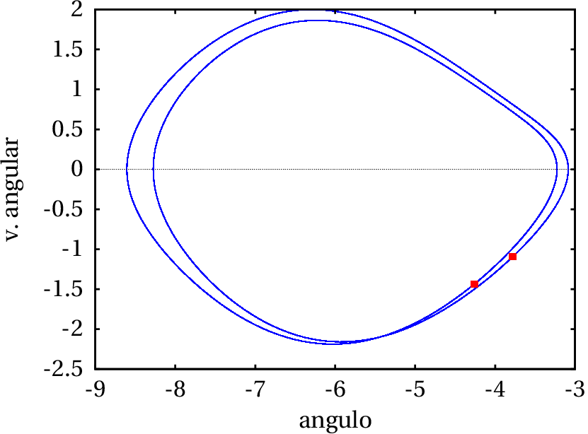 Pêndulo forçado com C2=0.995