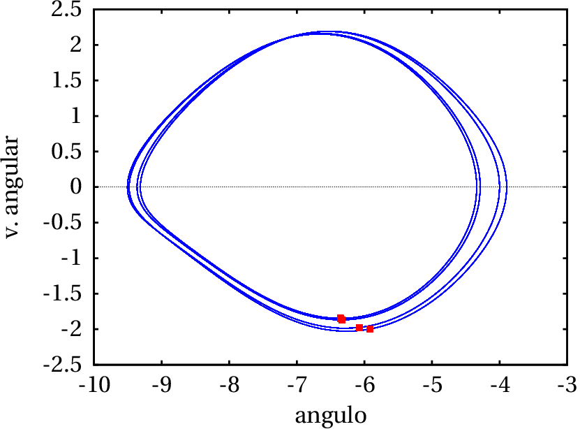 Pêndulo forçado com C2=0.998