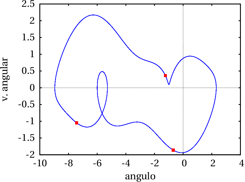 Pêndulo forçado com C2=1.1
