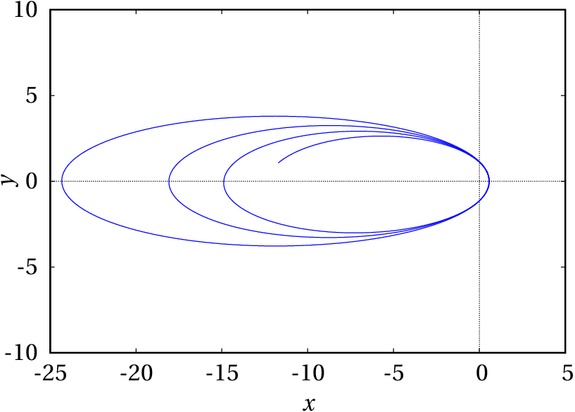 Órbita do cometa Halley, com erro numérico