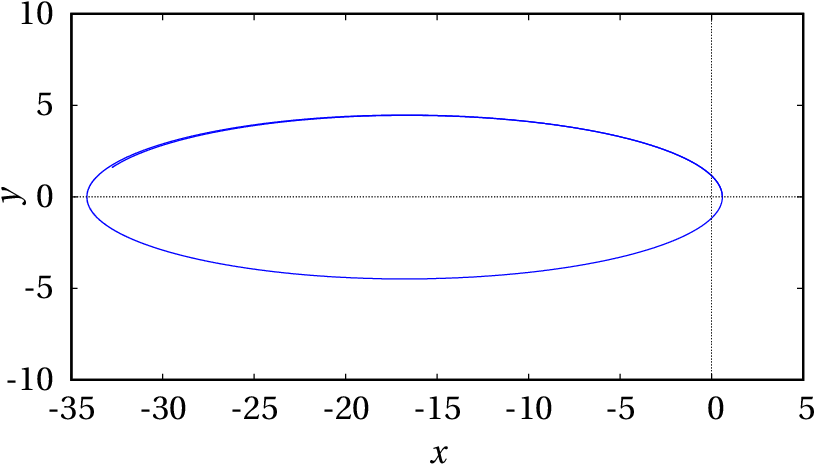 Comet Halley's orbit