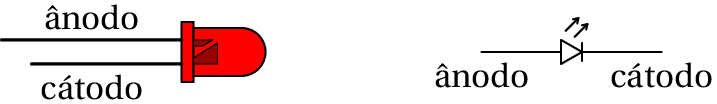 Diagrama de um LED
