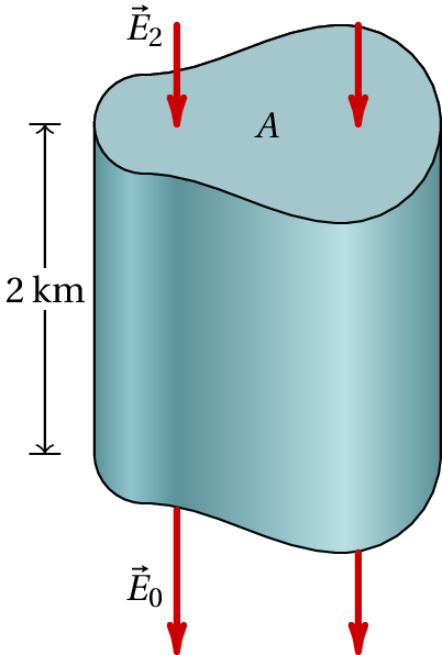 Suplerfície usada para determinar a carga na atmosfera