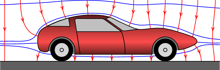 Linhas campo elétrico da atmosfera num carro