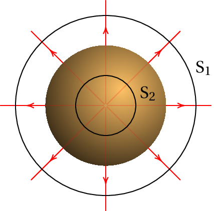 Superfícies usadas para determinar o campo de uma esfera