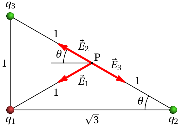 Diagramas de forças das cargas no triângulo
