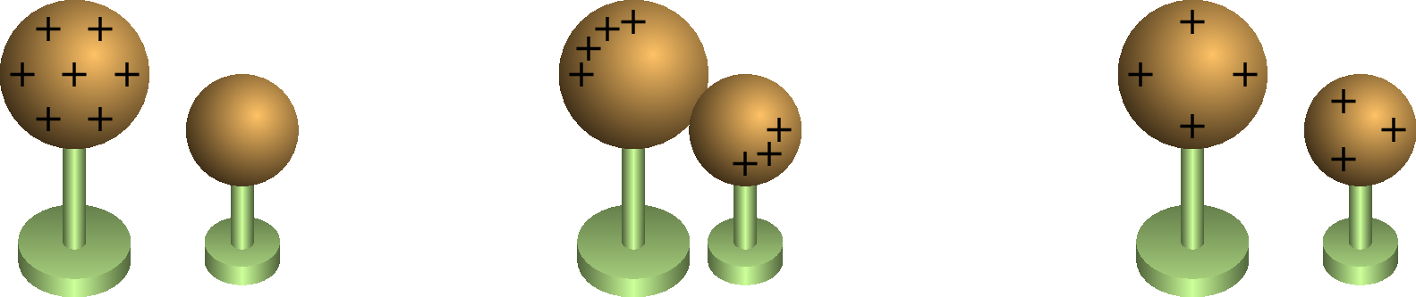 Eletrização por condução devido à
transferência de eletrões entre duas esferas condutoras.