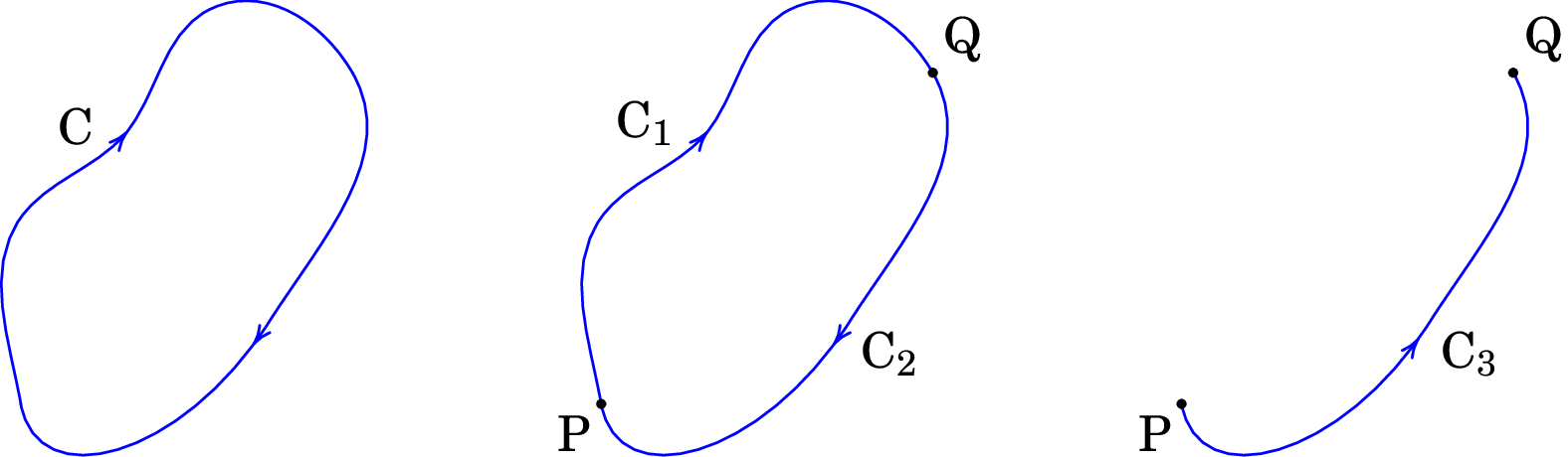 Curva fechada C dividida em duas curvas 