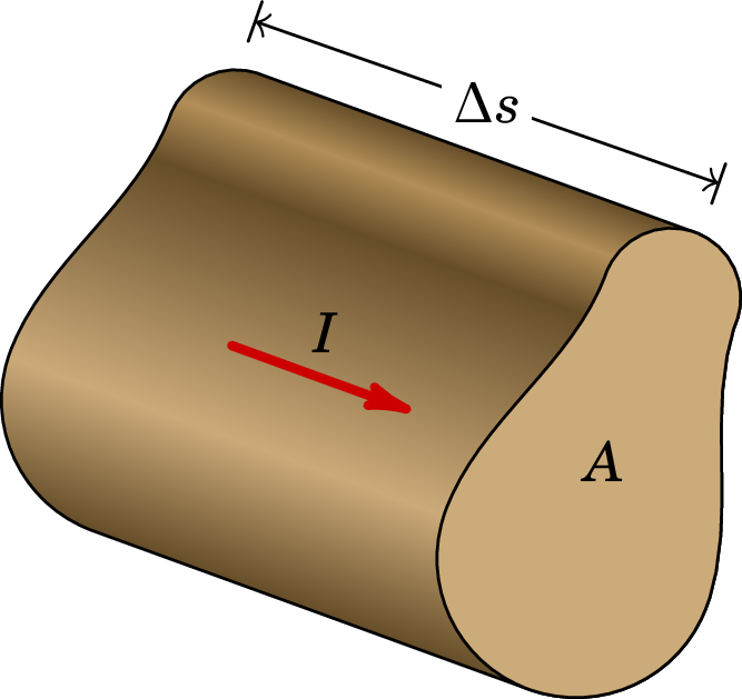 Carga que passa através da secção transversal de área 