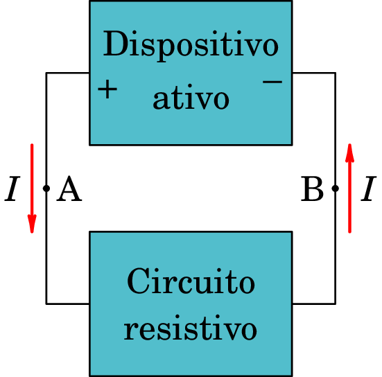 Circuito resistivo ligado a um dipositivo ativo.