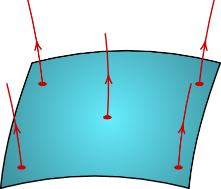 Superfície equipotencial e linhas de campo, perpendiculares
à superfície.