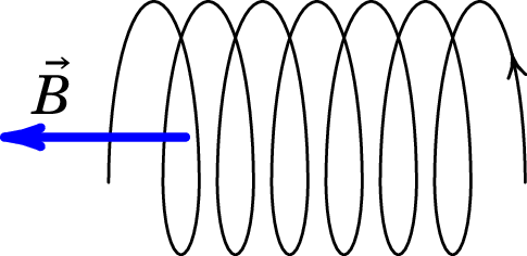 Movimento ao longo de uma hélice, em que há campo magnético
uniforme e não há campo elétrico.