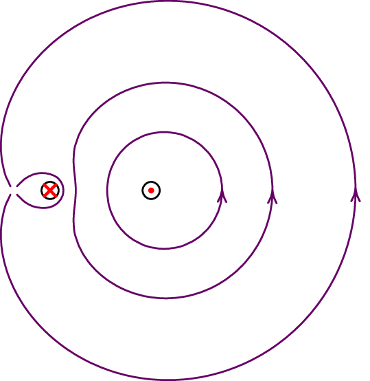 Campo magnético de dois fios com correntes no mesmo sentido
(esquerda) e em sentidos opostos (direita).