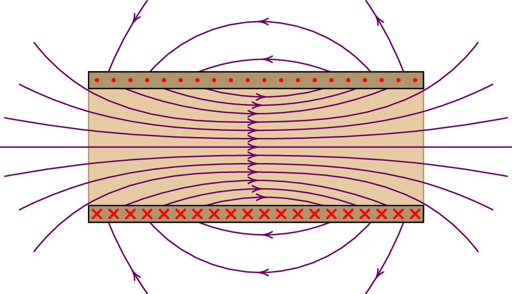 Campo magnético produzido por um solenoide.
