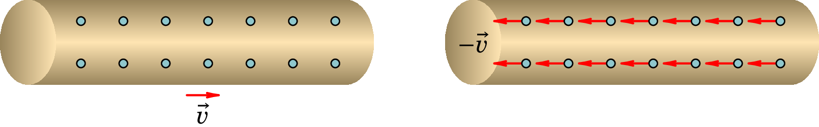Movimento da nuvem de eletrões de condução relativamente
aos iões fixos (esquerda) e movimento dos iões em relação à nuvem
(direita).