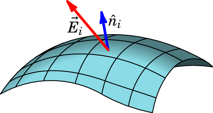 Superfície dividida em segmentos menores.