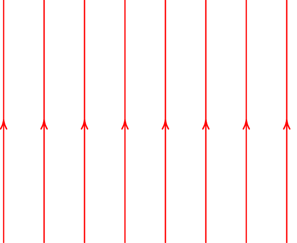 Linhas de campo de um campo elétrico uniforme.