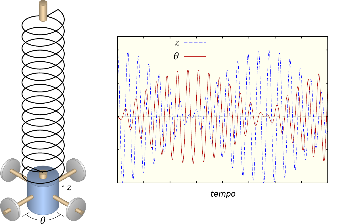 Pêndulo de Wilberforce